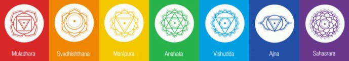 los 7 chakras